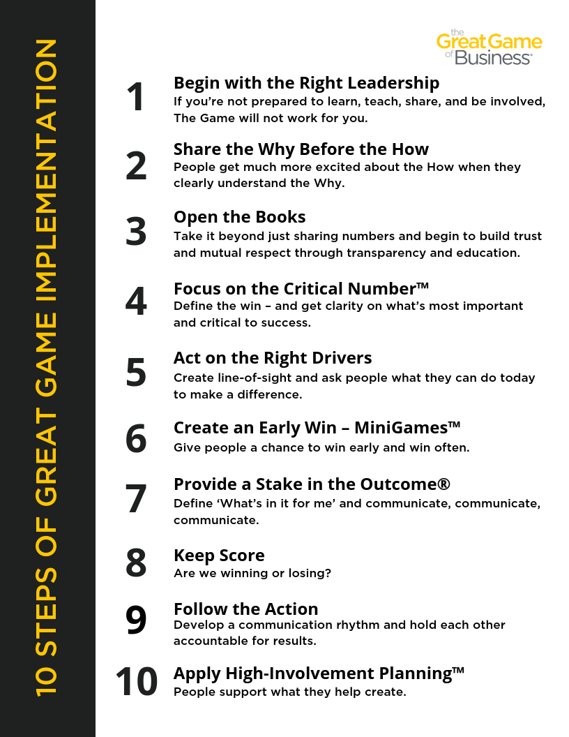 how to implement business